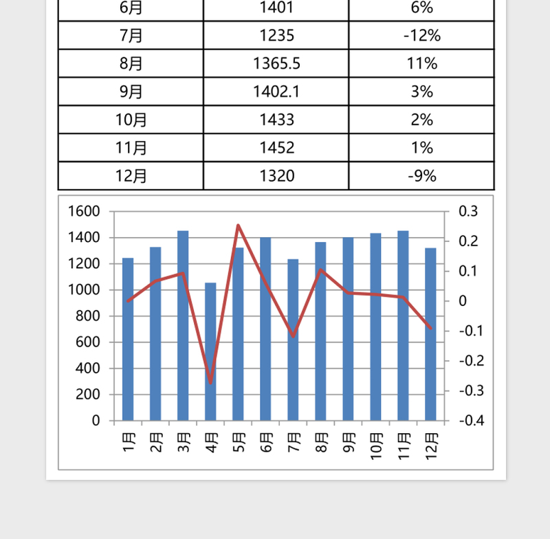 销售收入分析表Excel模板