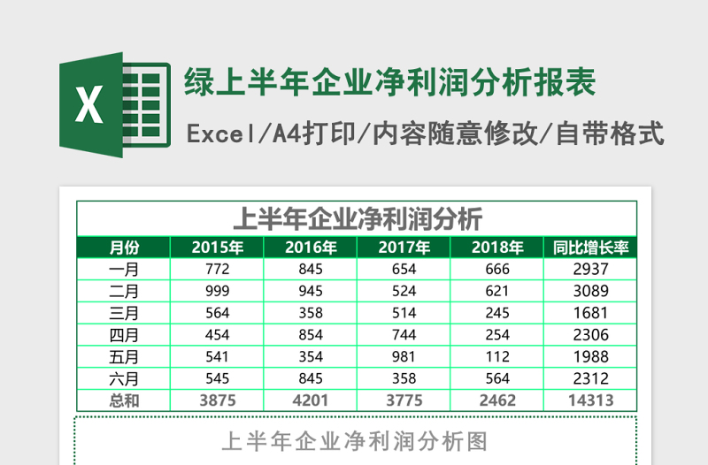 绿上半年企业净利润分析报表Excel模板