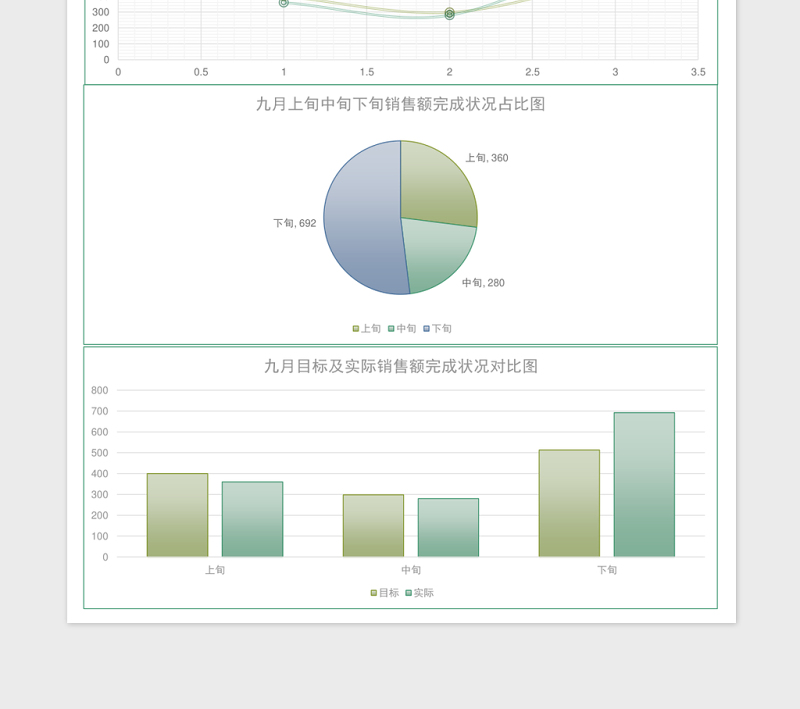 绿色九月销售数据分析报告表Excel模板