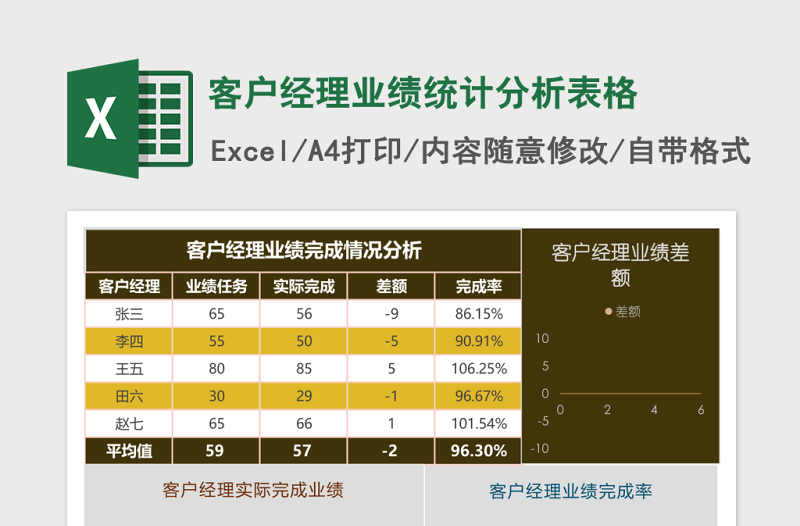 客户经理业绩统计分析Excel模板表格