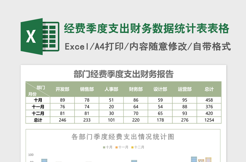 经费季度支出财务数据统计表Excel模板表格