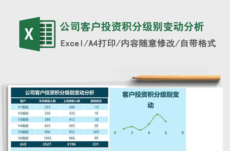 公司客户投资积分级别变动分析Excel表格模板