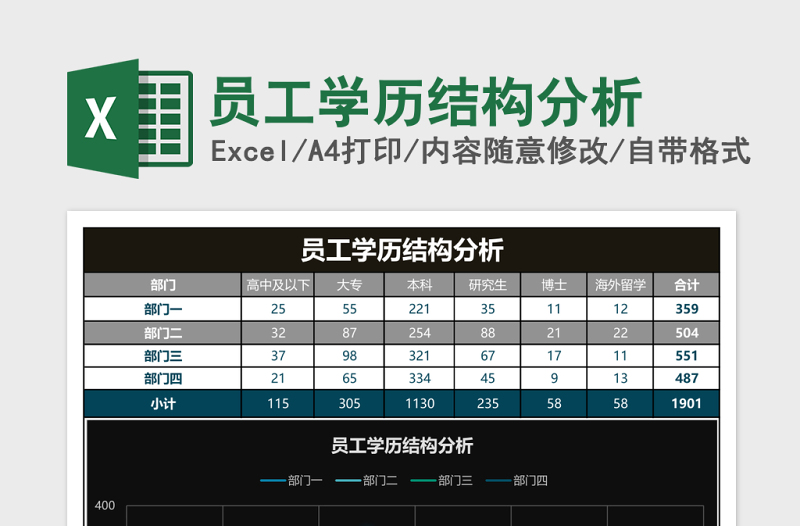 员工学历结构分析Excel表格