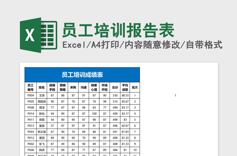 员工培训报告表Excel表格