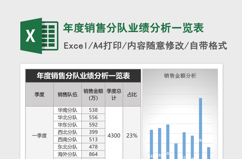 年度销售分队业绩分析一览表Excel表格