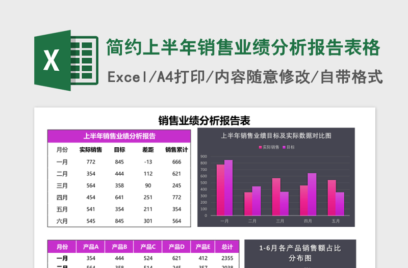 简约上半年销售业绩分析报告Excel模板表格