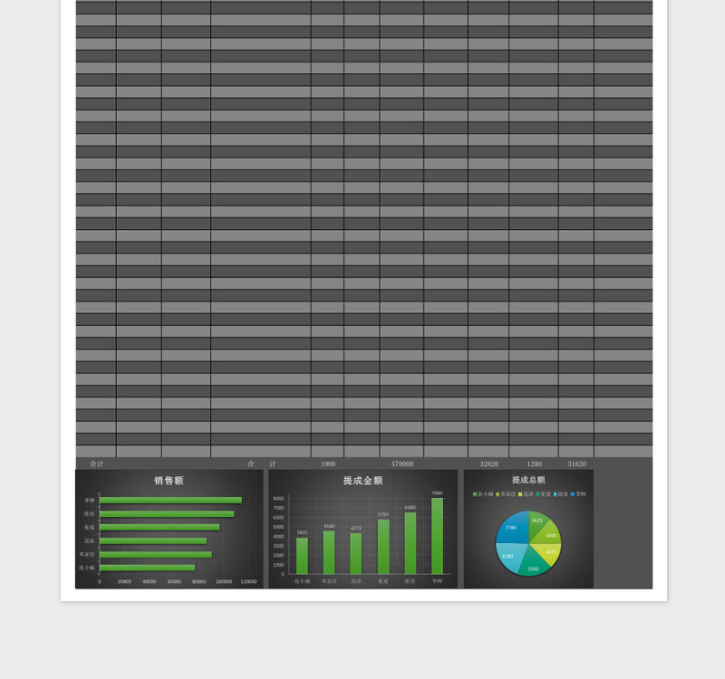 黑色立体销售提成表Excel图表模板