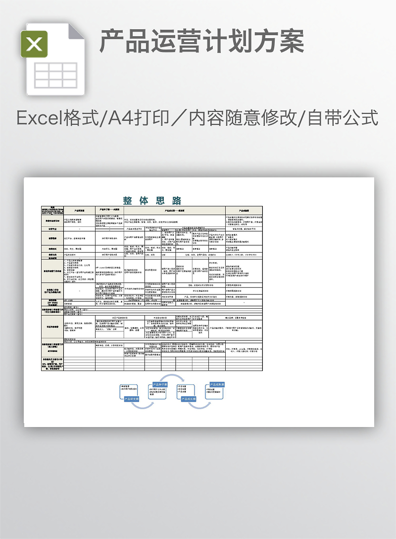 产品运营计划方案 产品运营计划方案