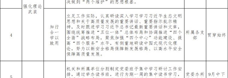 2023年第二批主题教育重点工作推进计划表