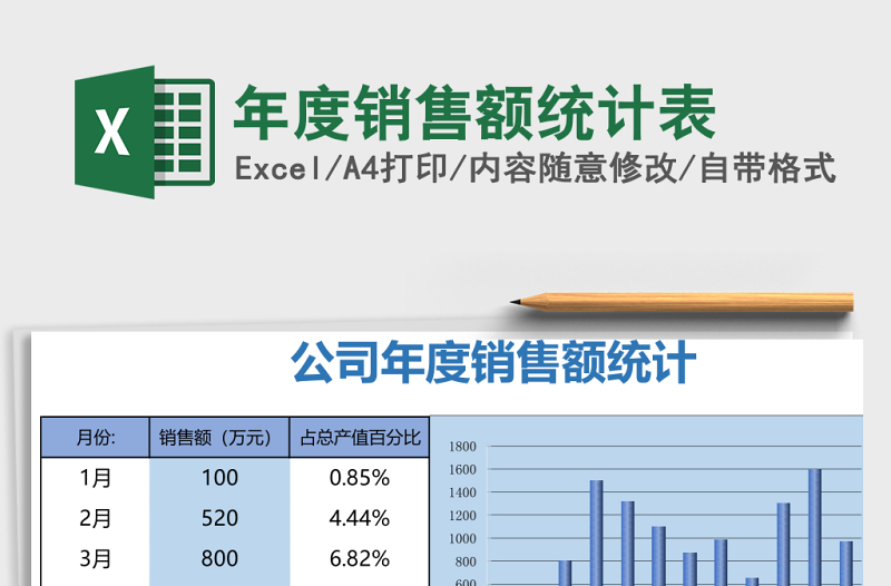 公司年度销售额统计Excel模板