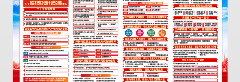 2022年学习贯彻中共共产党第二十次全国代表大会报告展板红色质感解读二十大报告宣传展板灯杆牌广告牌设计模板