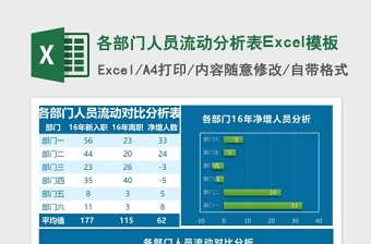各部门人员流动分析表Excel模板-8