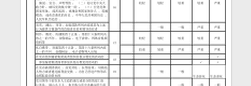 中国共产党纪律处分条例纪律处分清单明细表(2018.8.26修订版)