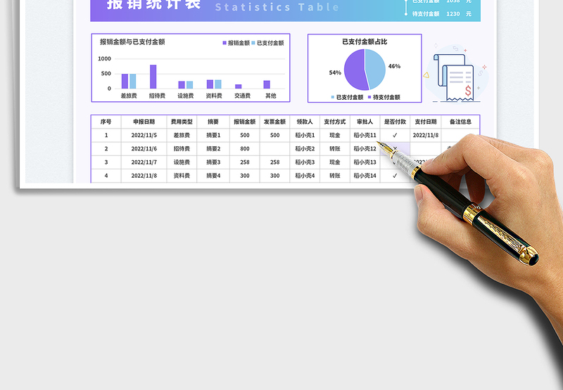 分类统计报销统计表免费下载