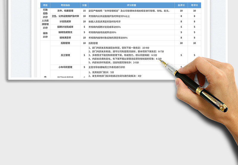 行政部绩效考核表免费下载