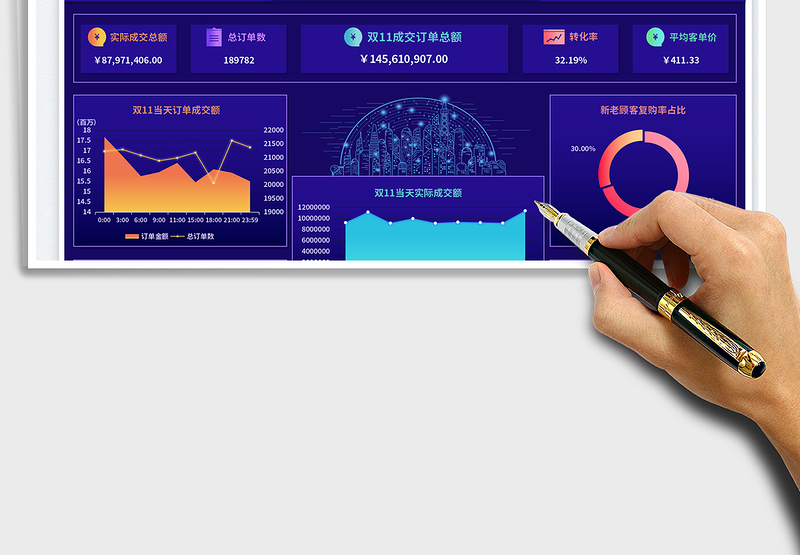 2023双十一销售数据可视化报表免费下载