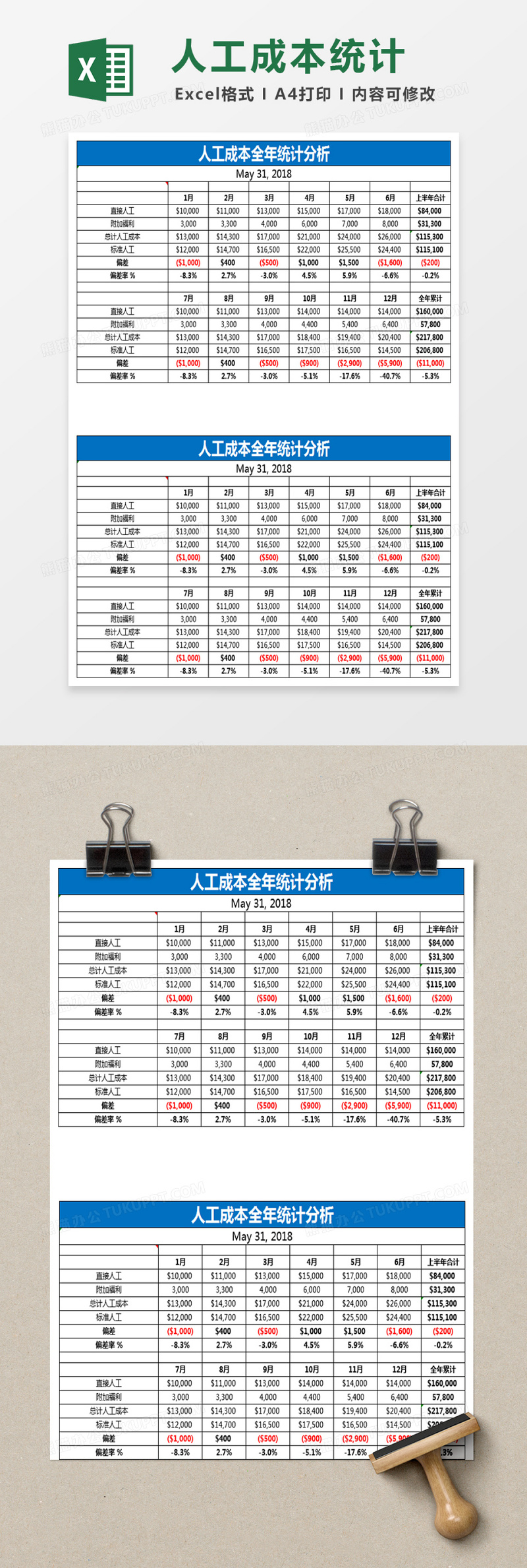 人工成本全年统计分析表格