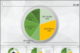 银灰低面背景黄绿清新饼图图表PPT模板