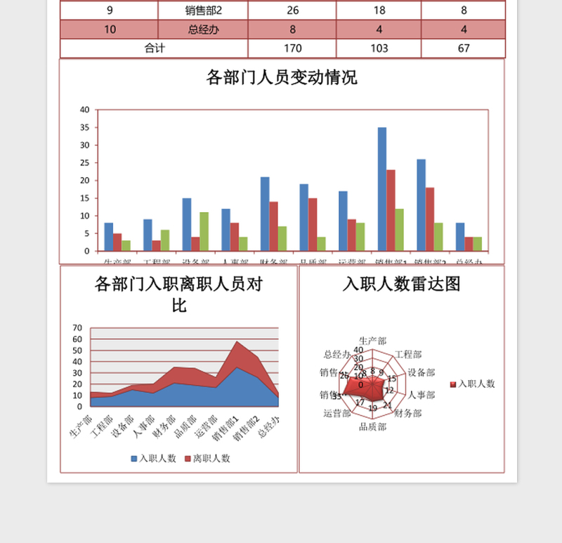 入职与离职人员统计excel表格模板