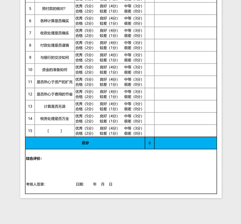 企业财务会计部门个人业务能力考核测评表