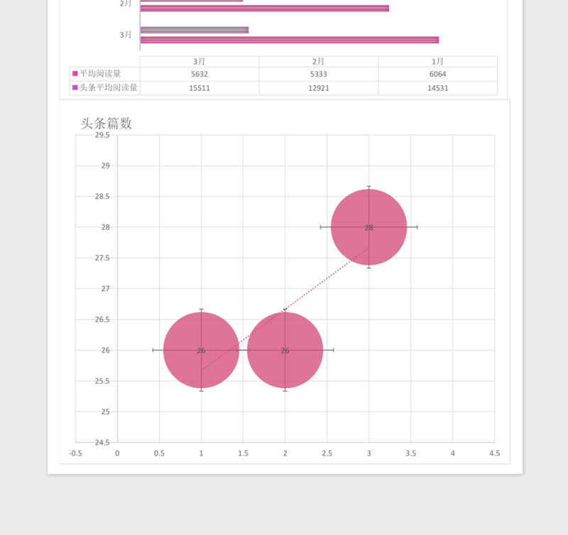 微博阅读量统计表excel表格模板