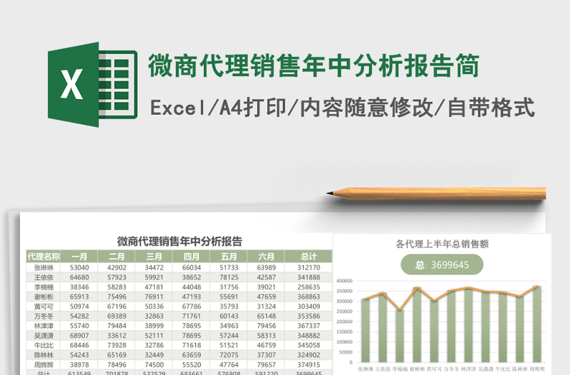 微商代理销售年中分析报告Excel模板简