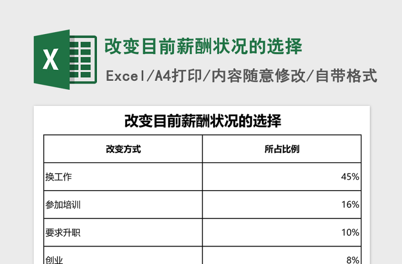 改变目前薪酬状况的选择excel模板