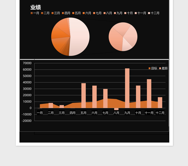 橙蓝营销业绩分析说明表excel表格模板