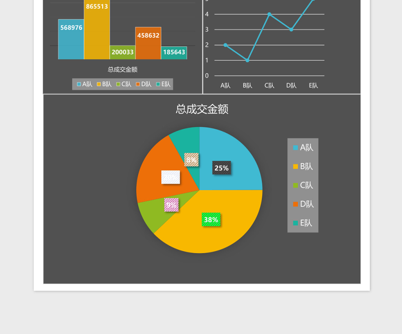 简团队销售数据年中分析Excel表格模板