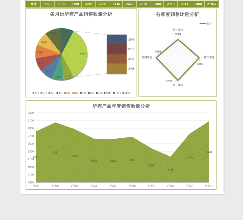 绿色纹理产品销售情况分析excel模板