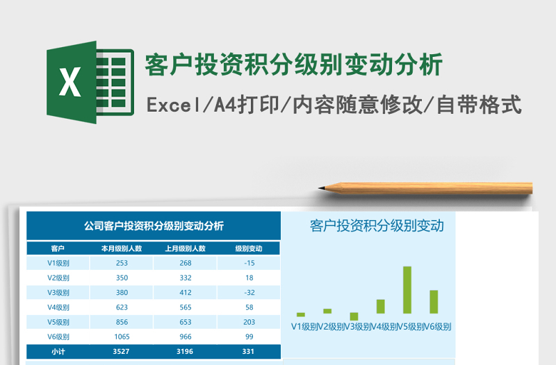 客户投资积分级别变动分析Excel模板