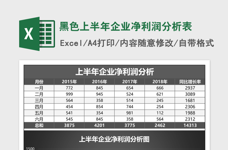 黑色上半年企业净利润分析表Excel模板