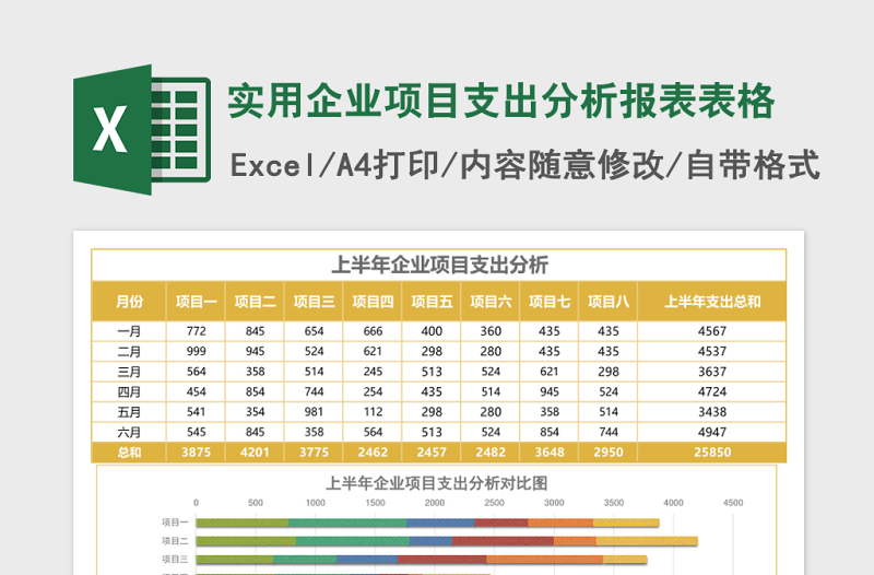 实用企业项目支出分析报表Excel模板表格