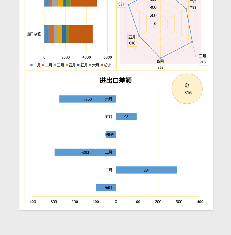 外贸进出口年中分析报告表Excel模板