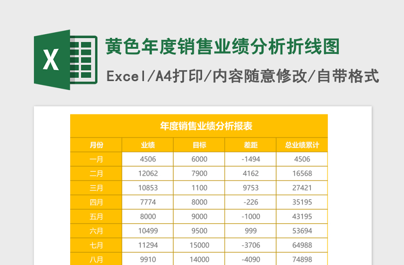 黄色年度销售业绩分析折线图Excel模板