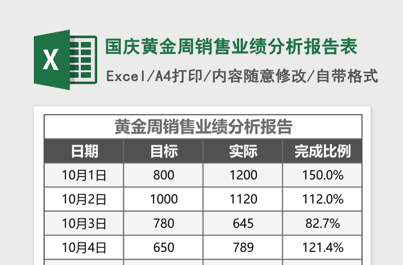 国庆黄金周销售业绩分析报告表Excel模板