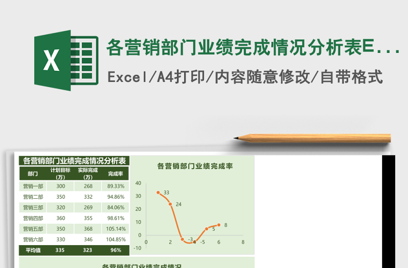 各营销部门业绩完成情况分析表Excel模