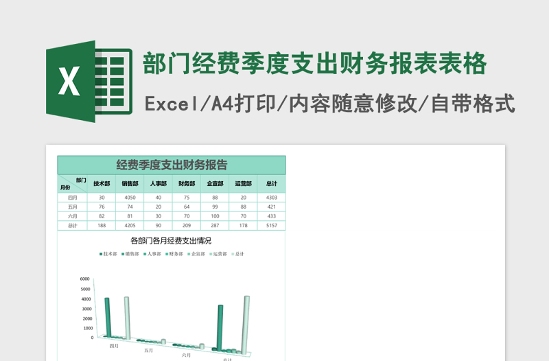 部门经费季度支出财务报表Excel模板表格