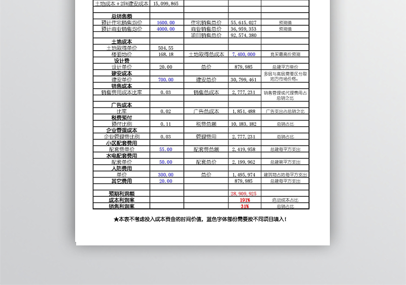 房地产开发项目利润公式表