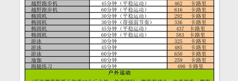 2020各种运动消耗卡路里对照Excel表