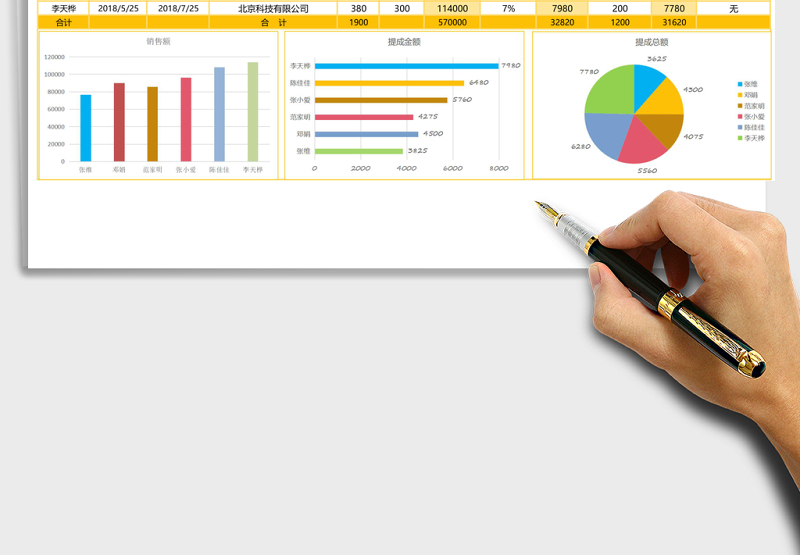 彩色实用销售提成表Excel图表模板
