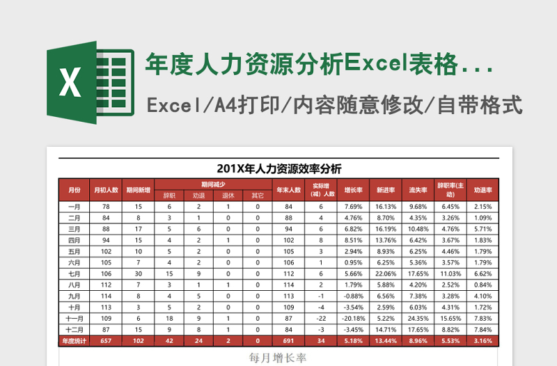 年度人力资源分析Excel表格模板