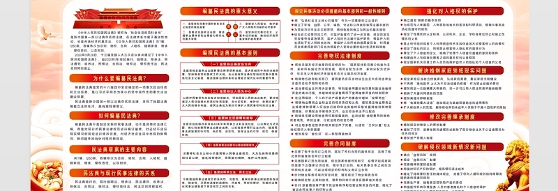 2020中华人民共和国民法典展板