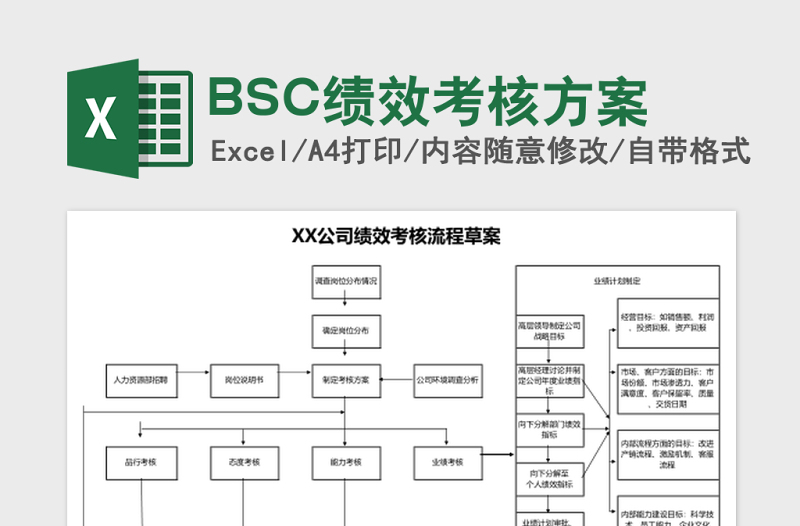 BSC绩效考核方案流程Excel模板