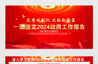 2024两会政府工作报告宣传栏红色精美两会宣传展板