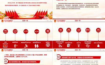 ppt没有回顾主题