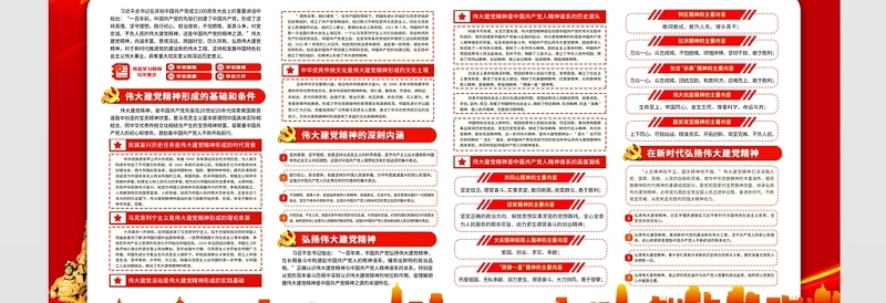 2021中国共产党的精神之源伟大建党精神展板庆祝建党100周年专题宣传栏展板设计模板