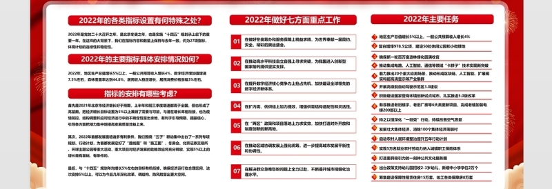 聚焦2022北京两会宣传栏红色大气深入学习贯彻北京两会精神宣传展板设计