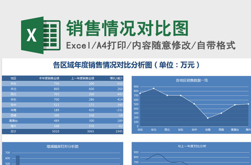 各区域年度销售情况对比分析图excel表格