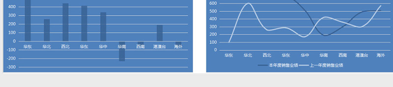 各区域年度销售情况对比分析图excel表格